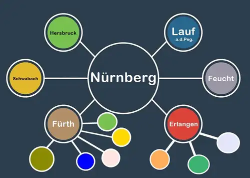 SEO Agentur Nürnberg
