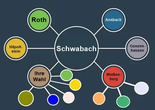 Suchmaschinenoptimierung Schwabach