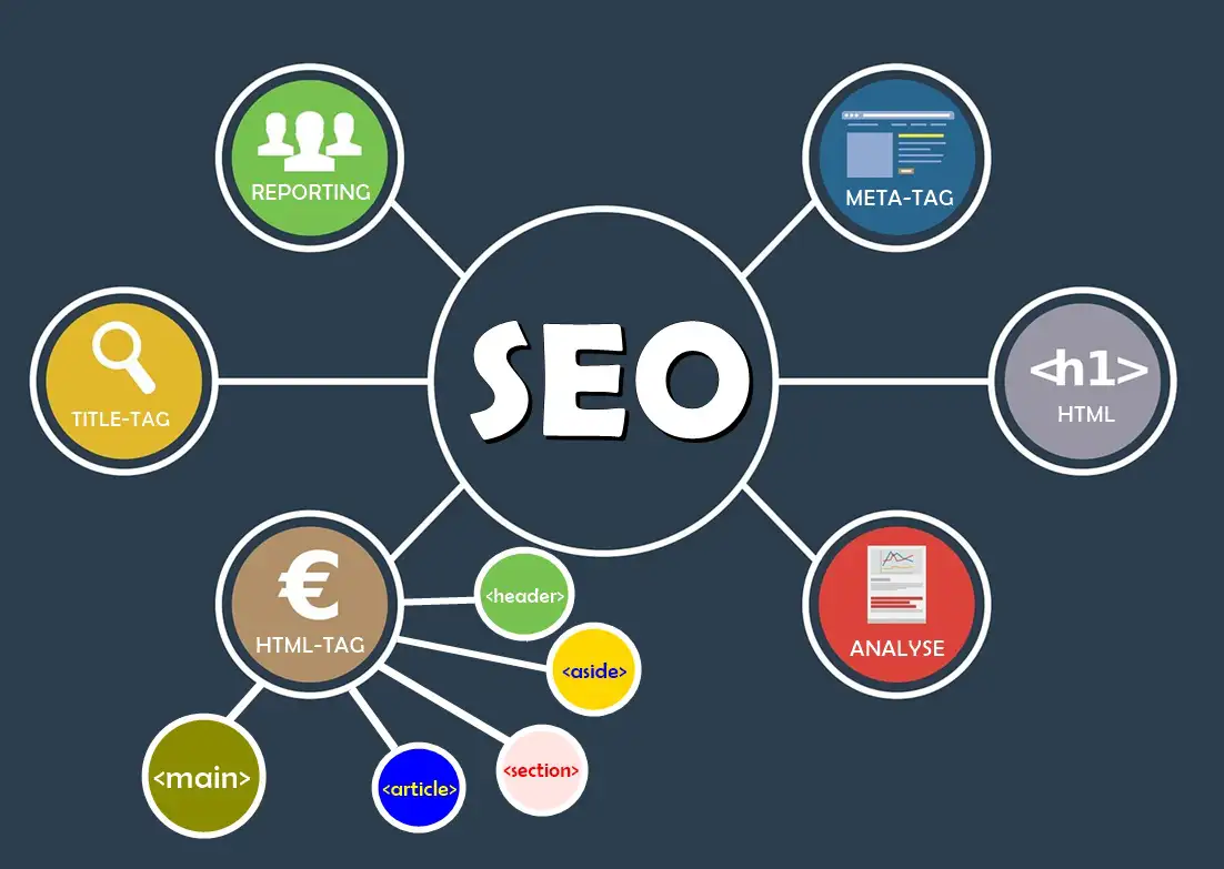 SEO Agentur Amberg